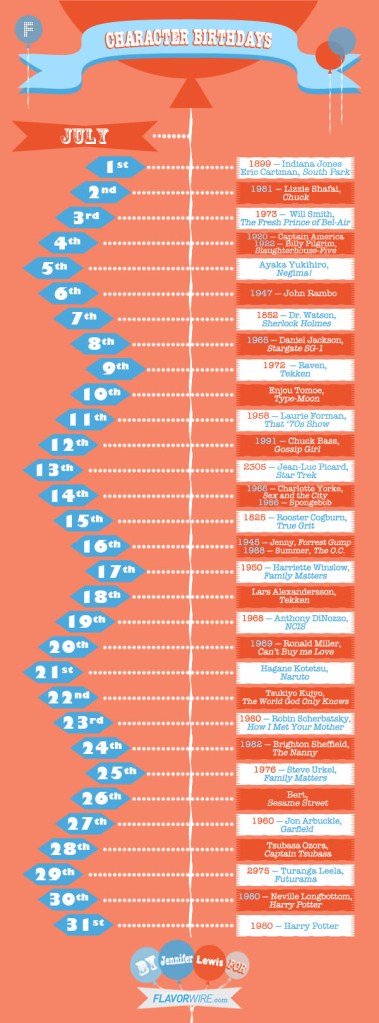 Fictional Character Birthday Calendars-July