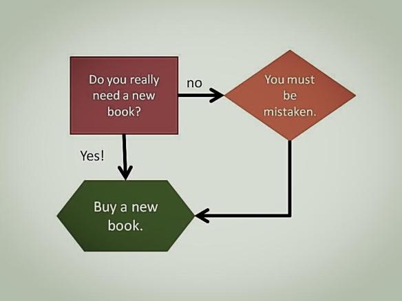 Book Chart Rena Maguire